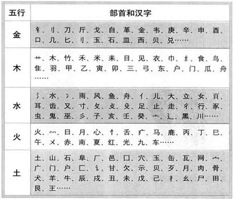 文 五行|如何判断汉字的五行